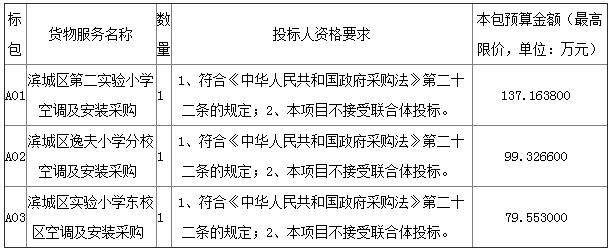 预算137万元   滨州市滨城区教育和体育局学校空调及安装采购公开招标公告