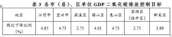 《无锡市2020年大气污染防治年度计划》 依法淘汰燃煤锅炉