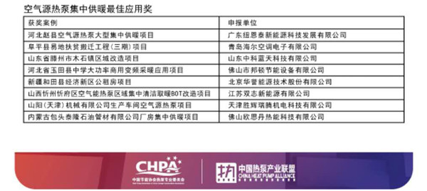 集中供暖最佳应用奖！中科蓝天“空气源热泵供热系统设计大赛”获殊荣