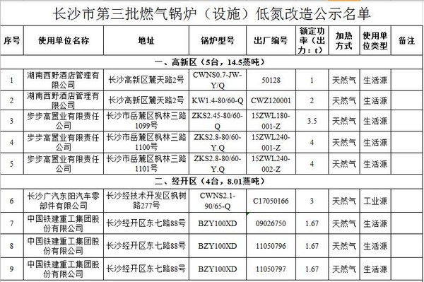 长沙市第三批燃气锅炉（设施）低氮改造公示名单