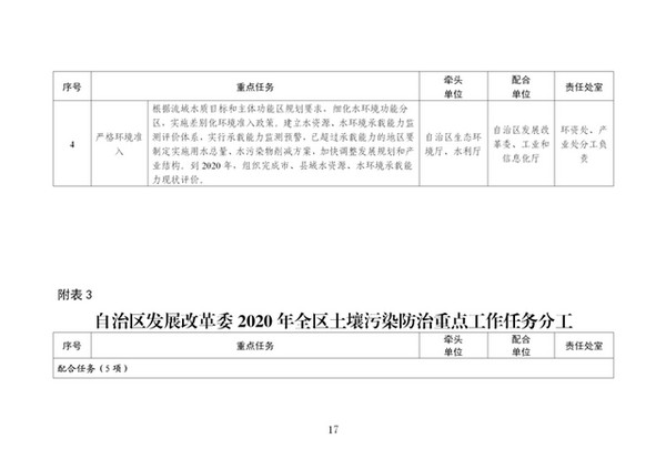 宁夏2020年生态环境保护工作计划：发展清洁能源、推进清洁取暖