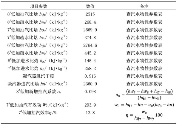 三种锅炉排烟余热回收系统经济性分析