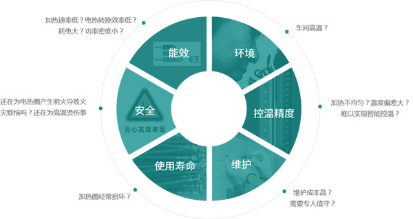 两大电网“商电同减免” 电磁加热工业应用未来可期