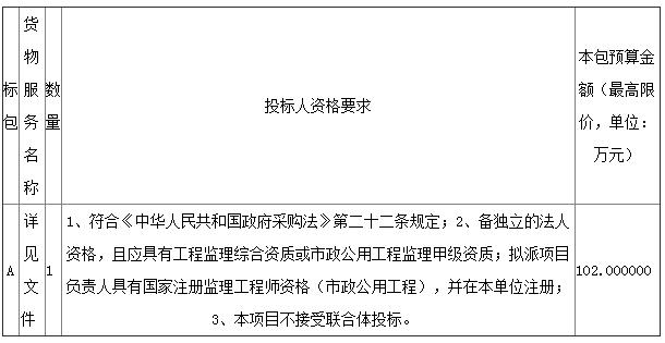 102万元 聊城江北水城旅游度假区2020年冬季清洁取暖改造监理服务项目公开招标公告