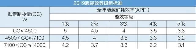 三菱重工空调省电吗？什么样的空调最省电？