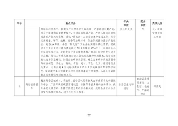 宁夏2020年生态环境保护工作计划：发展清洁能源、推进清洁取暖