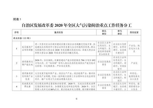 宁夏2020年生态环境保护工作计划：发展清洁能源、推进清洁取暖