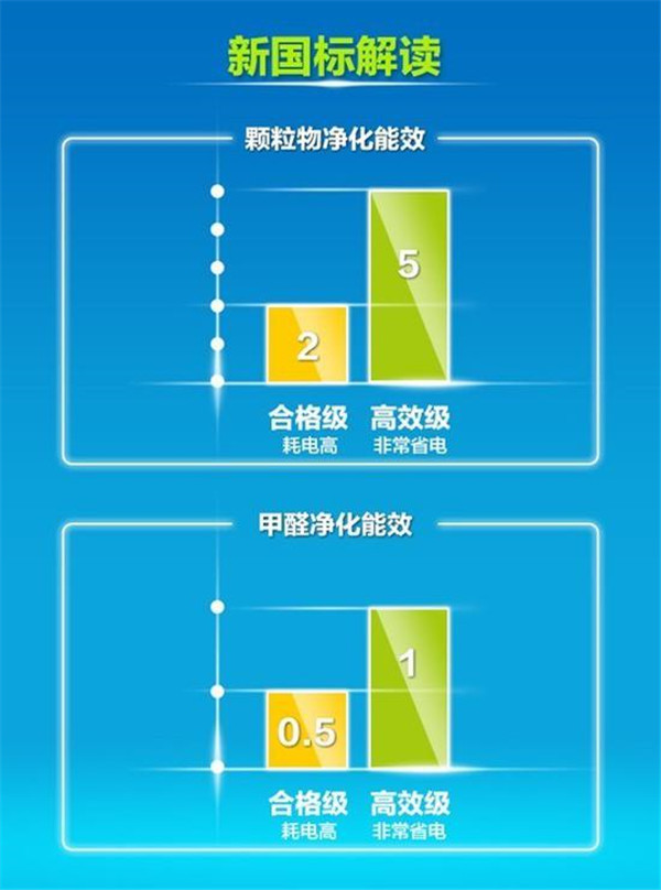 买空气净化只看CADR值？空气净化器到底怎么选？