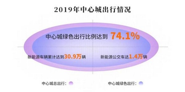 2020年北京市节能宣传周 请查收这张节能成绩单