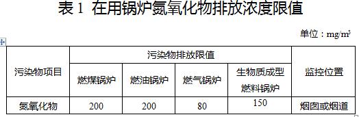 重庆《锅炉大气污染物排放标准》（BD50/ 418—2016）修改单（征求意见稿）