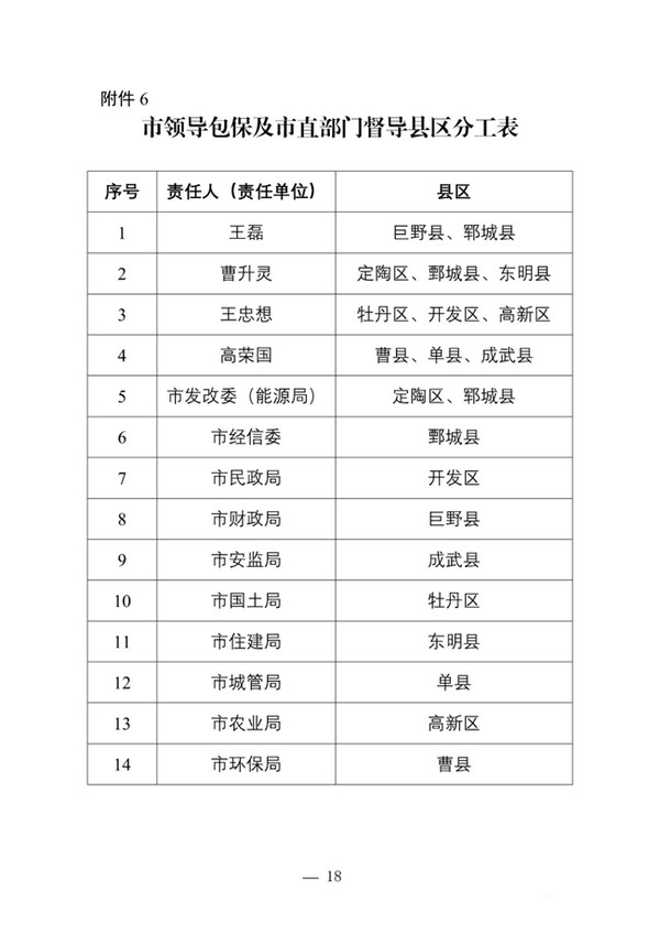 山东菏泽2020年清洁取暖建设推进实施方案