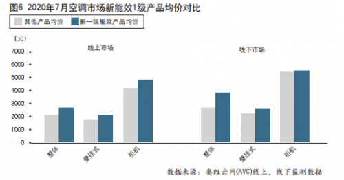 “最冷”冷年收官 中国空调市场步入后疫情时代