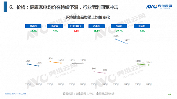 疫情下健康家电行业特征与机会