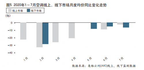 “最冷”冷年收官 中国空调市场步入后疫情时代