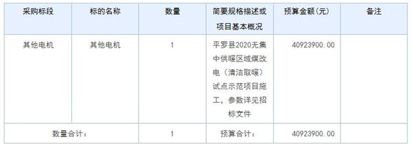 预算4092万元 石嘴山市生态环境局平罗分局平罗县2020无集中供暖区域煤改电招标公告