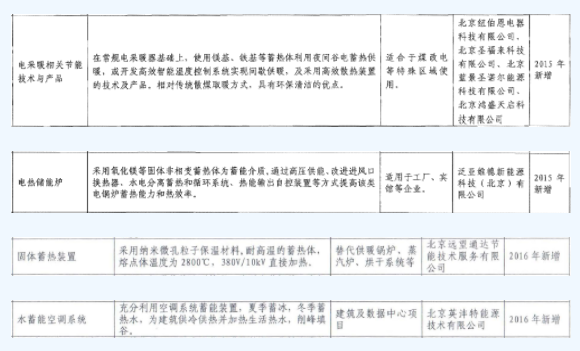 北京12年的节能技术产品推荐目录 透露了清洁供热发展的哪些趋势？