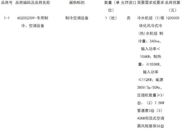 预算120万元 福建省重竞技运动管理中心制冷空调设备采购项目招标公告