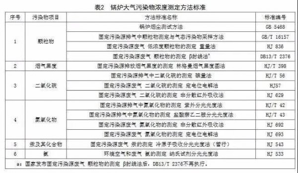 河北发布《锅炉大气污染物排放标准》 将生物质成型燃料锅炉纳入标准管控