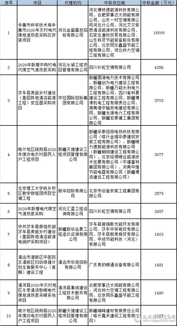 市场回暖 4月空调电器采购额7.6亿元