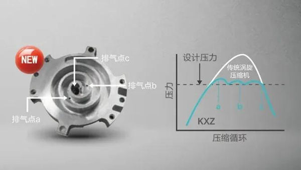 三菱重工：你所不知道的空调“省电模式”