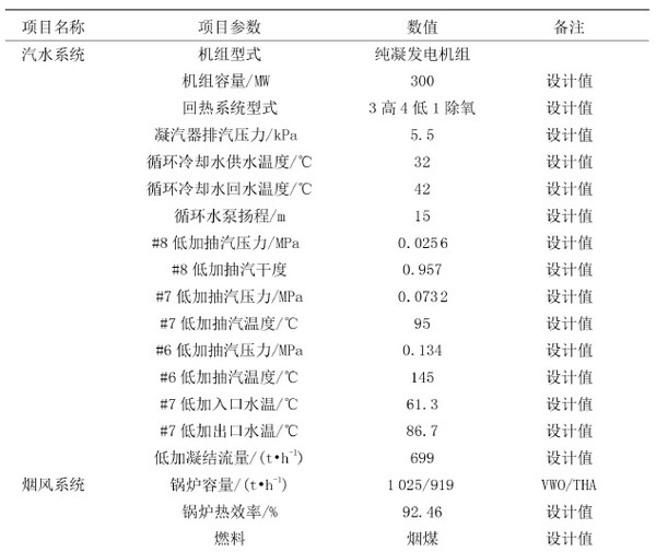 三种锅炉排烟余热回收系统经济性分析