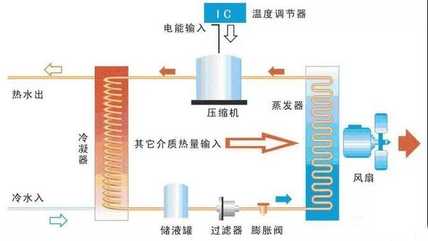 最强科普：“煤改电”为何力推空气源热泵不推空调