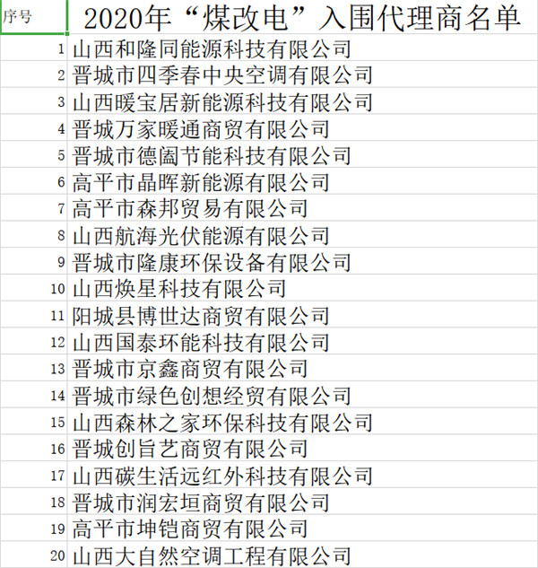 晋城煤改电项目中标公布 涉及84家厂家57家暖通代理商