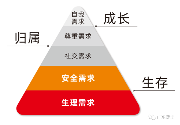 南方供暖的现状及需求