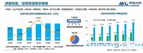 疫情之下 2020年空调市场新趋势