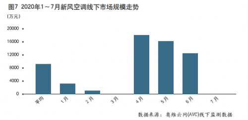 “最冷”冷年收官 中国空调市场步入后疫情时代