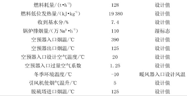 三种锅炉排烟余热回收系统经济性分析