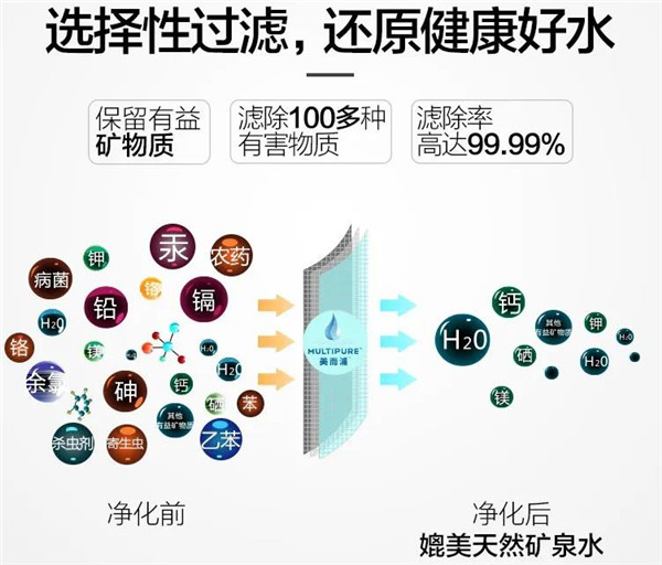 MULTIPURE美而浦净水胥俊明：疫情之下，更要认清健康好水的重要性