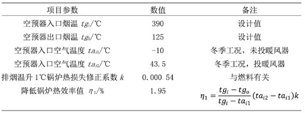 三种锅炉排烟余热回收系统经济性分析