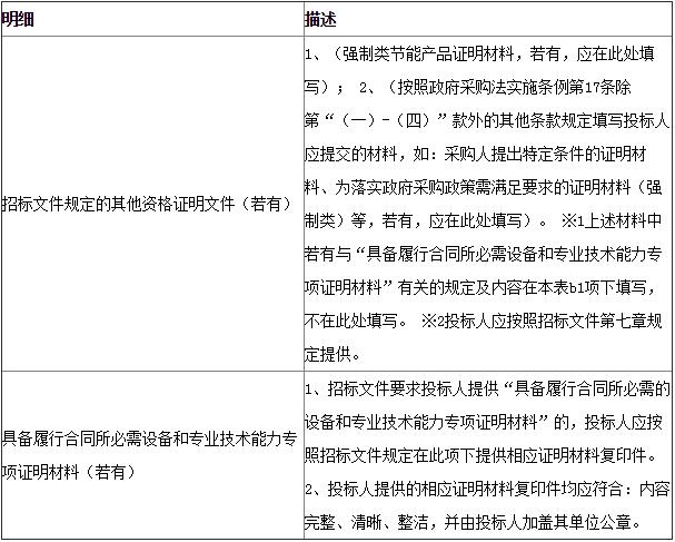 预算118万元  龙岩市看守所整体搬迁空调机组货物类采购项目招标公告