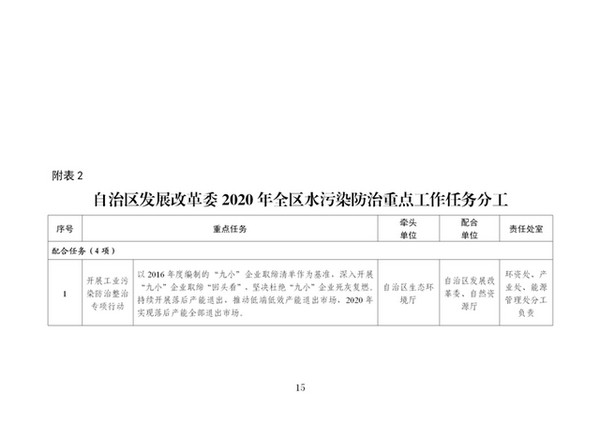 宁夏2020年生态环境保护工作计划：发展清洁能源、推进清洁取暖