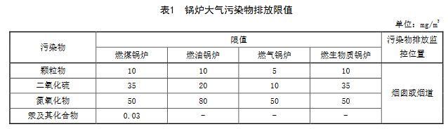 河南：锅炉大气污染物排放标准（征求意见稿）