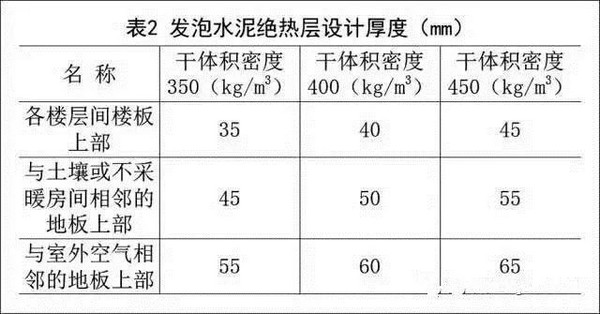 论地暖绝热层的重要性