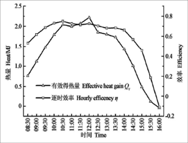 空气能+太阳能采暖真好用！青海某医院采暖季仅9.1元/㎡