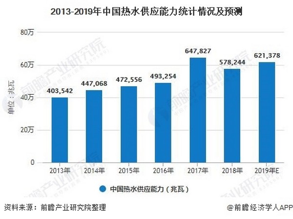 2020年中国城市供热行业市场现状及发展前景分析