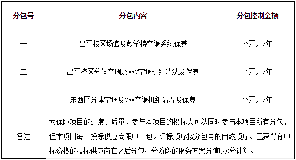 预算74万元 北京化工大学三校区空调设备维保及清洗项目公开招标公告