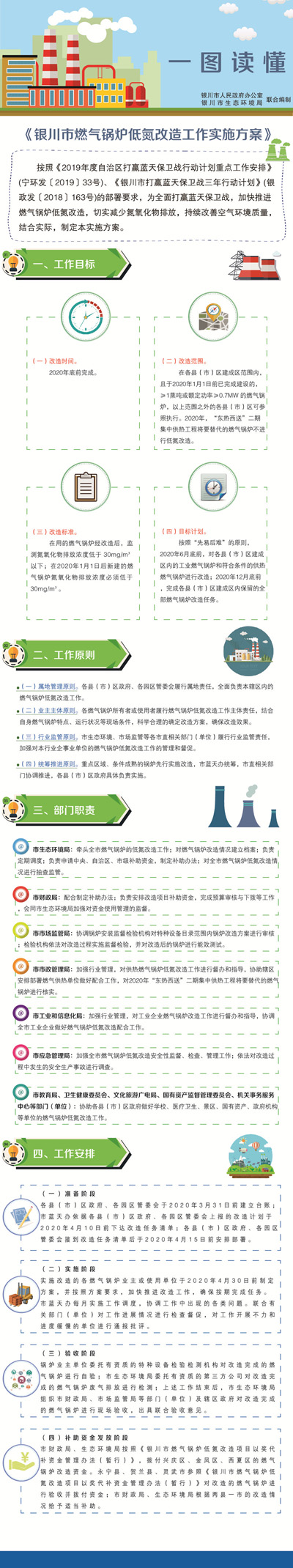 银川市燃气锅炉低氮改造工作实施方案