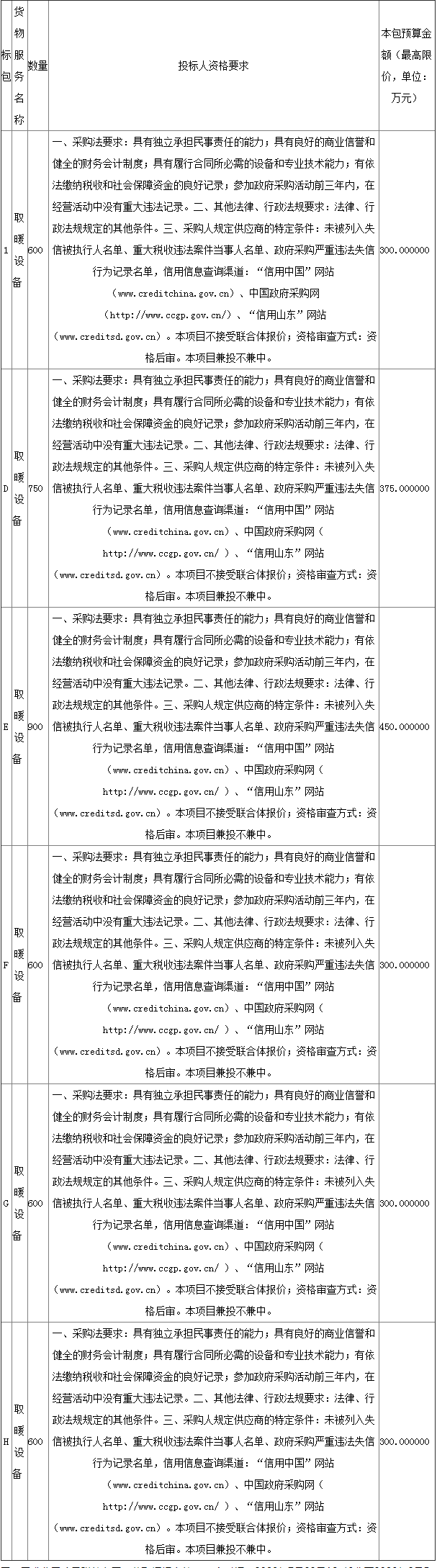 预算300万元 微山县韩庄镇2020年冬季清洁取暖工程所需采暖设备采购项目（电代煤）公开招标公告