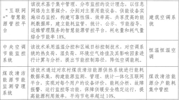 北京12年的节能技术产品推荐目录 透露了清洁供热发展的哪些趋势？