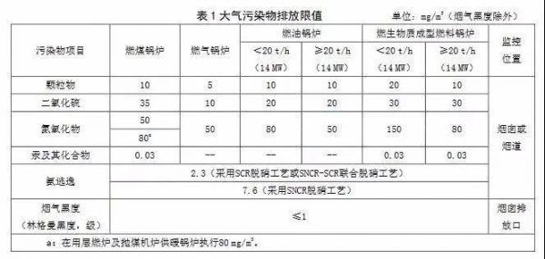 河北发布《锅炉大气污染物排放标准》 将生物质成型燃料锅炉纳入标准管控