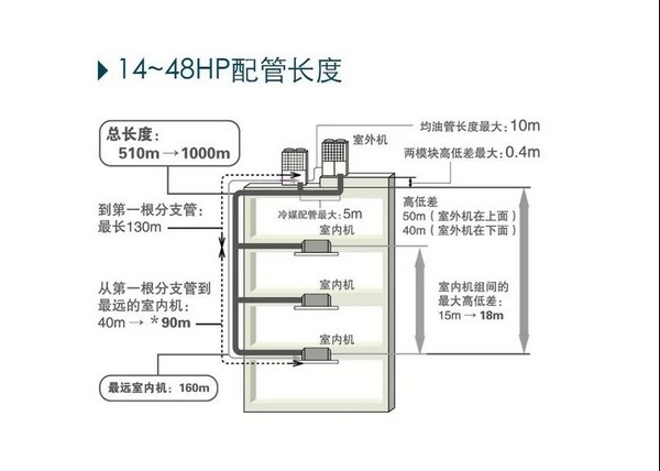 速度与品质同在丨三菱重工助力兖州人防消防指挥中心扩建工程项目