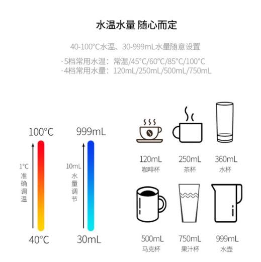 重磅 | 阿尔莎娜管线机A-180新品上市 真正沸腾 秒级速热！