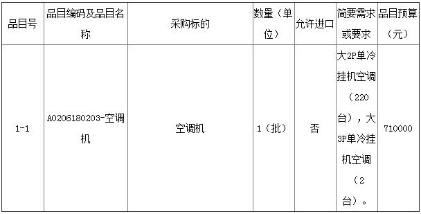 预算71万元 泉州市城东中学学生宿舍空调采购货物类采购项目