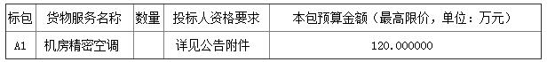 预算120万元  山东省公安厅机关机房精密空调公开招标公告