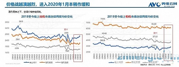 疫情之下 2020年空调市场新趋势