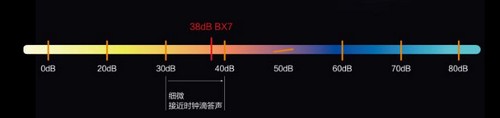 万家乐BX7零冷水壁挂炉 以产品创新和差异化脱颖而出